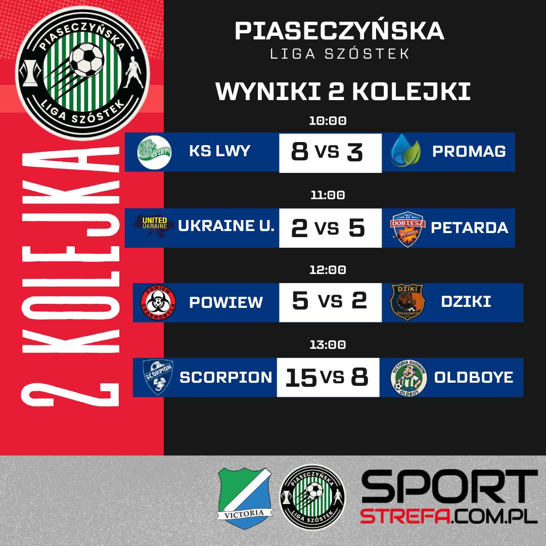 Nasz nowy projekt ruszył pełną parą, druga seria gier w Piaseczyńska Liga Szóstek za nami!