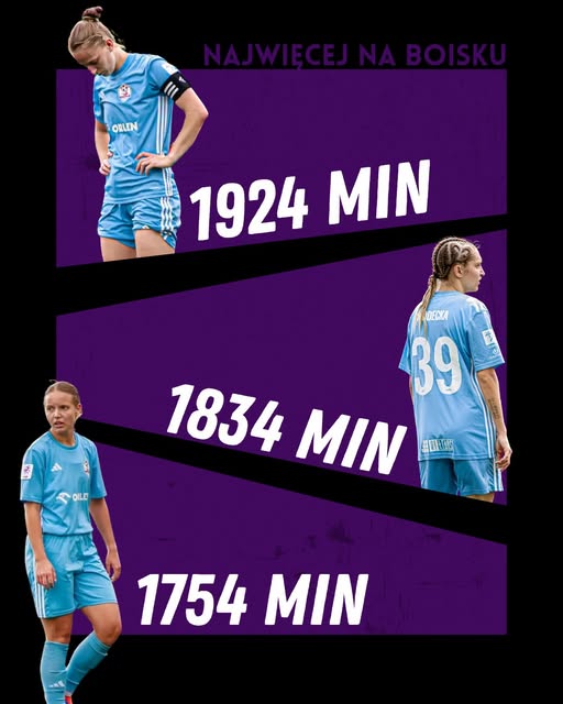 Najwięcej rozegranych minut