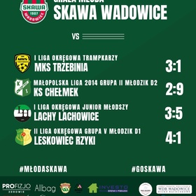 Grała Młoda Skawa