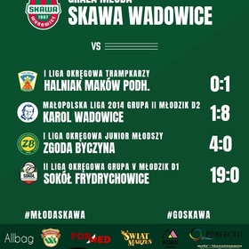 Grała Młoda Skawa