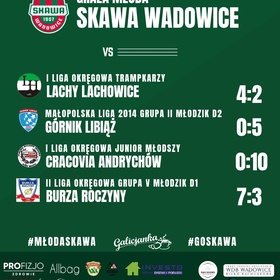 Grała Młoda Skawa