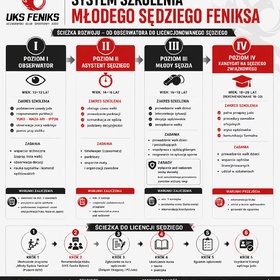 Program szkoleniowy "Młodego Sędziego Feniksa"
