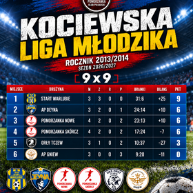 KOCIEWSKA LIGA MŁODZIKA 2013/2014 - tabela rozgrywek