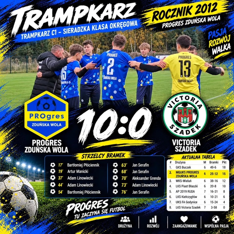 DZIESIĘĆ BRAMEK TRAMPKARZY! PROGRES WICELIDEREM TABELI! 💙💛🖤