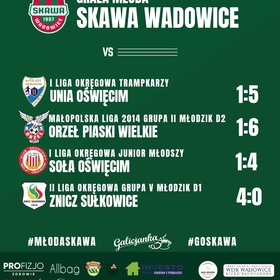 Grała Młoda Skawa