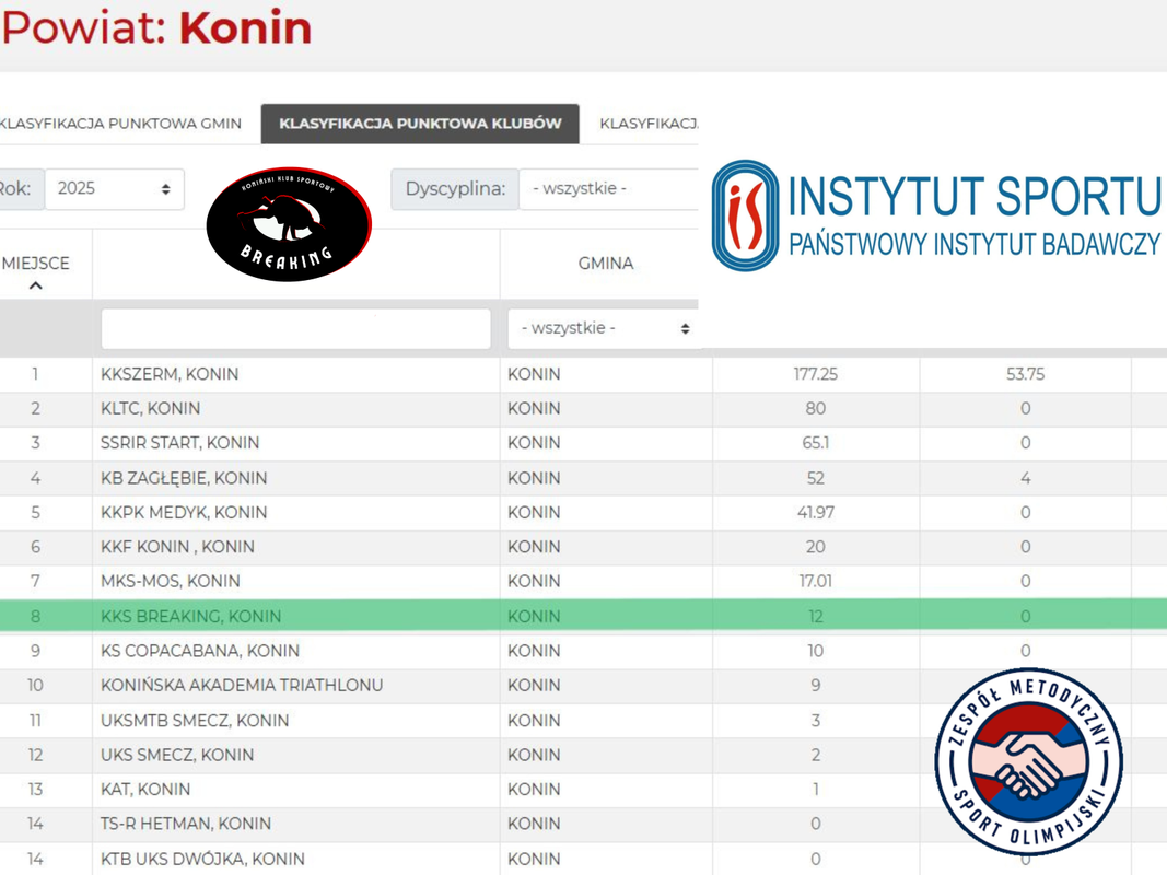 Punkty w Systemie Sportu Młodzieżowego