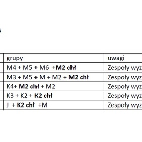 II turniej Junior Młodzik TKS CUP 2026 - 18.04.2026