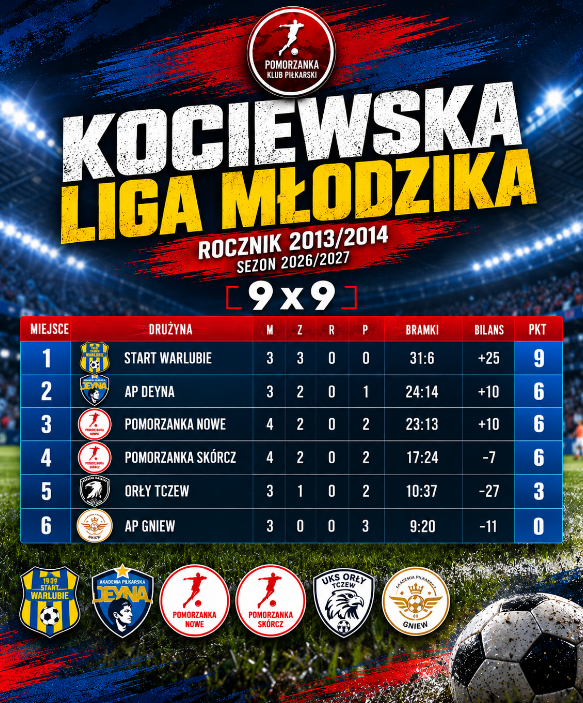 KOCIEWSKA LIGA MŁODZIKA 2013/2014 - tabela rozgrywek